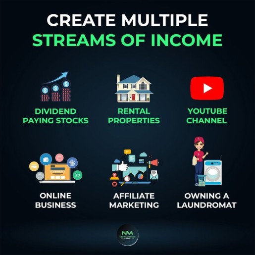 How to Build Multiple Income Streams Online