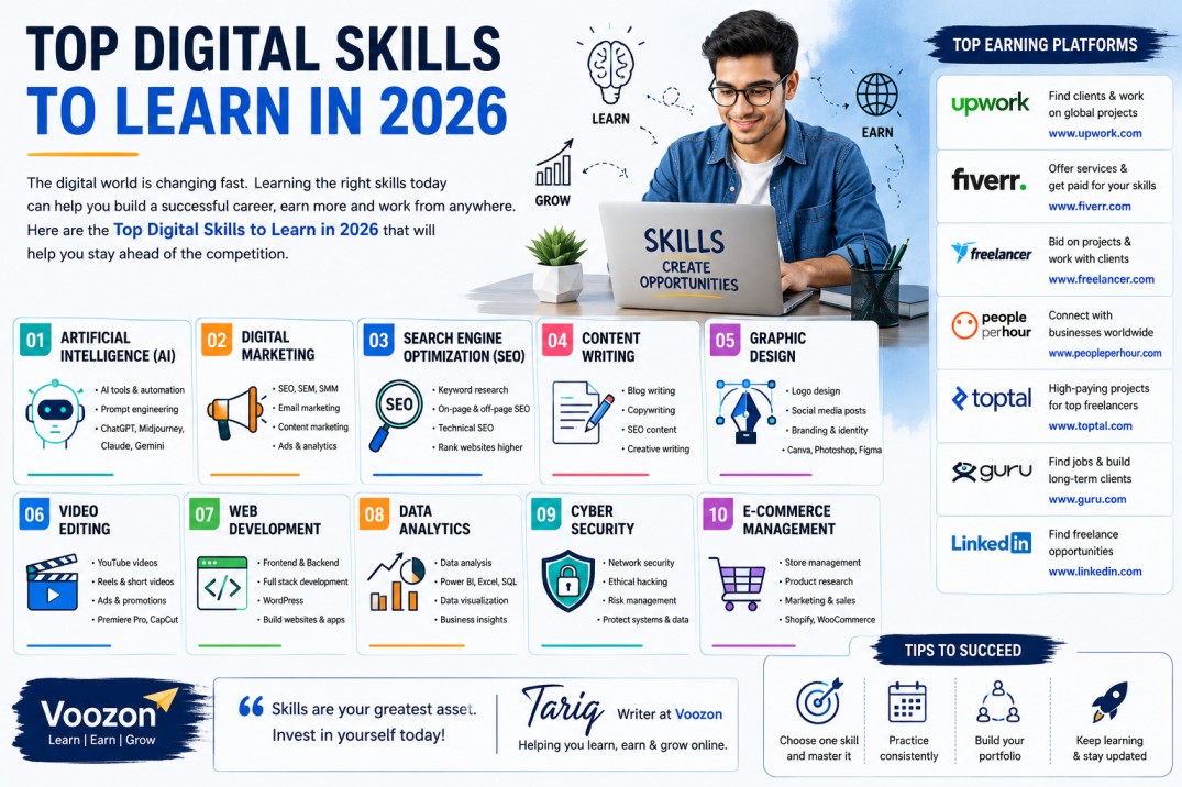 Top Digital Skills to Learn in 2026