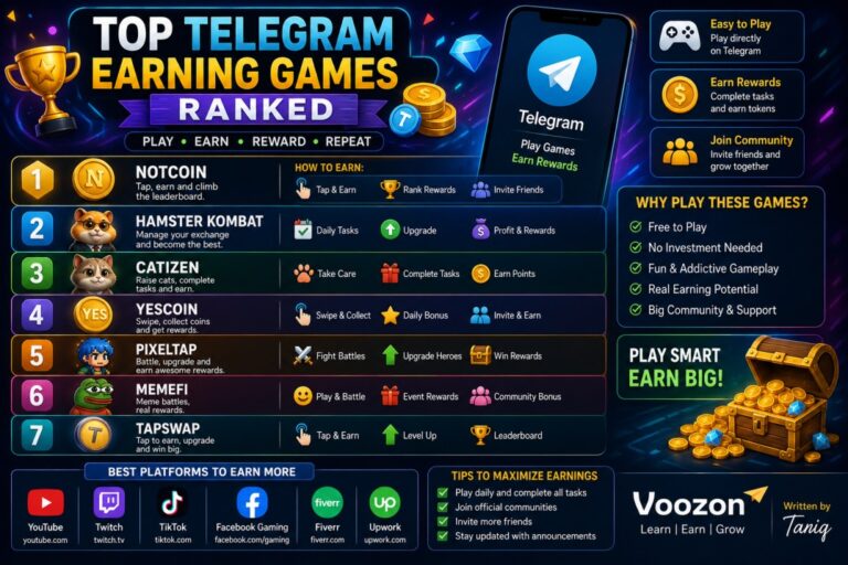 Top Telegram Earning Games