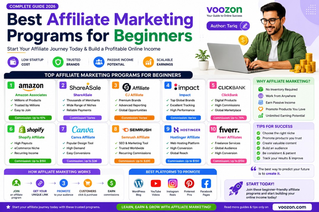 Best Affiliate Marketing Programs for Beginners