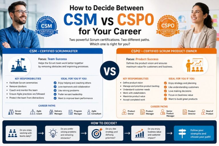 How to Decide Between CSM vs CSPO for Your Career