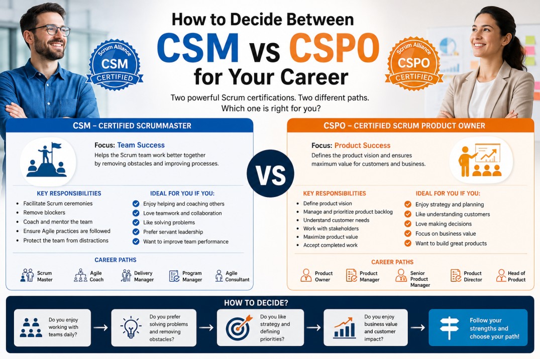 How to Decide Between CSM vs CSPO for Your Career