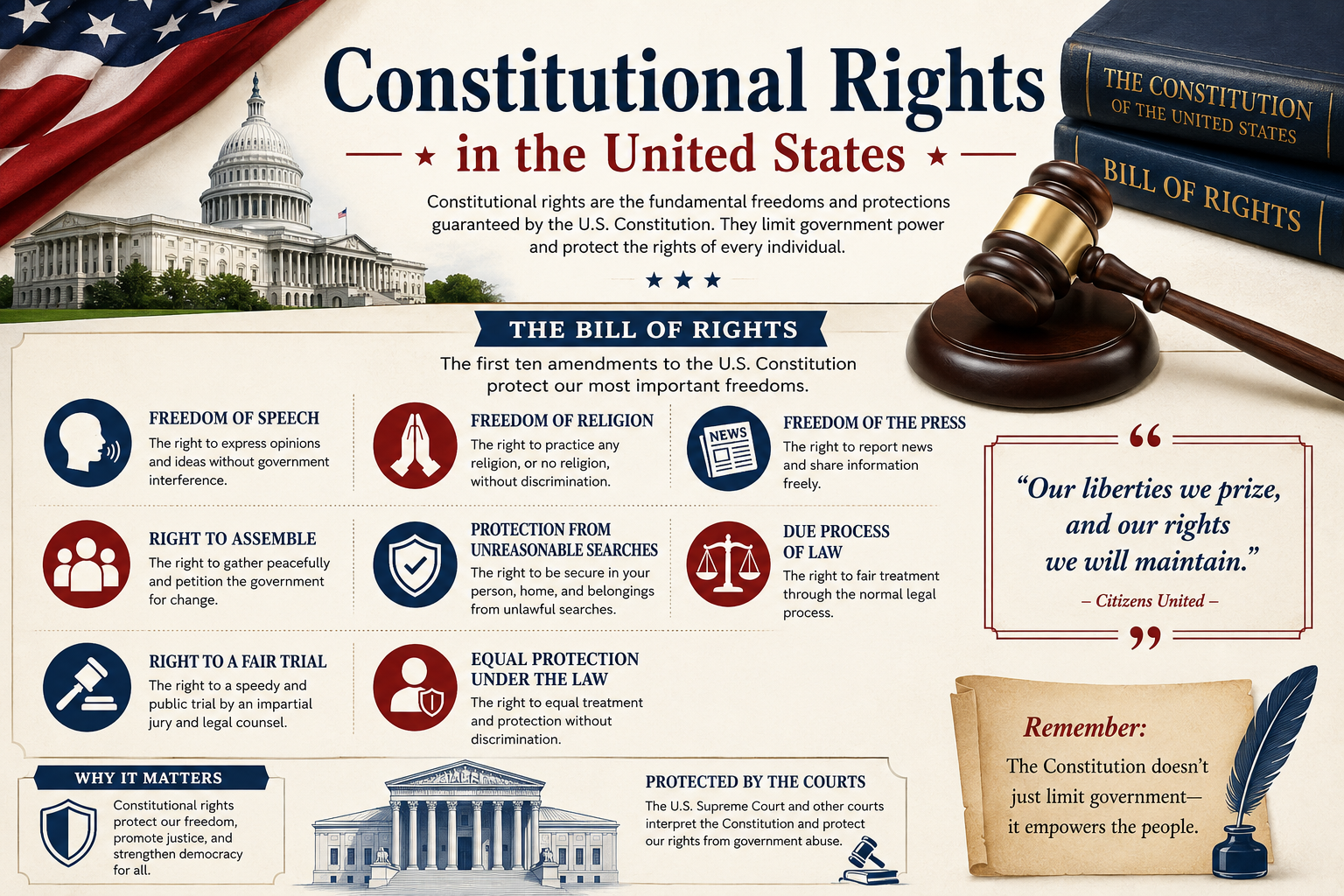Constitutional Rights in the United States